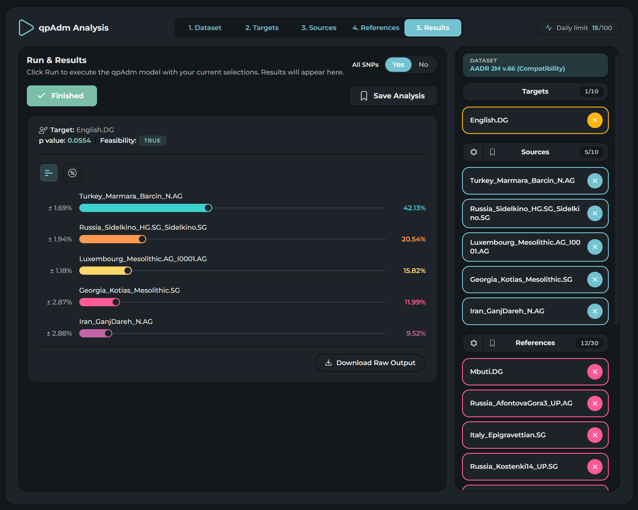qpAdm Analysis: English.DG run with 5 sources and 12 references